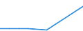 KN 72202051 /Exporte /Einheit = Preise (Euro/Tonne) /Partnerland: Guinea /Meldeland: Europäische Union /72202051:Flacherzeugnisse aus Nichtrostendem Stahl, mit Einer Breite von <= 500 mm, nur Kaltgewalzt, mit Einer Dicke von > 0,35 mm, Jedoch < 3 mm und mit Einem Nickelgehalt von >= 2,5 Ght