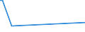 KN 72202059 /Exporte /Einheit = Preise (Euro/Tonne) /Partnerland: Lettland /Meldeland: Europäische Union /72202059:Flacherzeugnisse aus Nichtrostendem Stahl, mit Einer Breite von <= 500 mm, nur Kaltgewalzt, mit Einer Dicke von > 0,35 mm, Jedoch < 3 mm und mit Einem Nickelgehalt von < 2,5 Ght