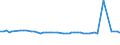 KN 72202059 /Exporte /Einheit = Preise (Euro/Tonne) /Partnerland: Peru /Meldeland: Europäische Union /72202059:Flacherzeugnisse aus Nichtrostendem Stahl, mit Einer Breite von <= 500 mm, nur Kaltgewalzt, mit Einer Dicke von > 0,35 mm, Jedoch < 3 mm und mit Einem Nickelgehalt von < 2,5 Ght