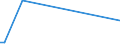 KN 72202091 /Exporte /Einheit = Preise (Euro/Tonne) /Partnerland: Lettland /Meldeland: Europäische Union /72202091:Flacherzeugnisse aus Nichtrostendem Stahl, mit Einer Breite von <= 500 mm, nur Kaltgewalzt, mit Einer Dicke von <= 0,35 mm und mit Einem Nickelgehalt von >= 2,5 Ght