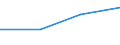 KN 72202091 /Exporte /Einheit = Preise (Euro/Tonne) /Partnerland: Madagaskar /Meldeland: Europäische Union /72202091:Flacherzeugnisse aus Nichtrostendem Stahl, mit Einer Breite von <= 500 mm, nur Kaltgewalzt, mit Einer Dicke von <= 0,35 mm und mit Einem Nickelgehalt von >= 2,5 Ght