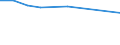 KN 72202091 /Exporte /Einheit = Preise (Euro/Tonne) /Partnerland: Simbabwe /Meldeland: Europäische Union /72202091:Flacherzeugnisse aus Nichtrostendem Stahl, mit Einer Breite von <= 500 mm, nur Kaltgewalzt, mit Einer Dicke von <= 0,35 mm und mit Einem Nickelgehalt von >= 2,5 Ght