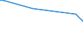 KN 72202091 /Exporte /Einheit = Preise (Euro/Tonne) /Partnerland: Costa Rica /Meldeland: Europäische Union /72202091:Flacherzeugnisse aus Nichtrostendem Stahl, mit Einer Breite von <= 500 mm, nur Kaltgewalzt, mit Einer Dicke von <= 0,35 mm und mit Einem Nickelgehalt von >= 2,5 Ght