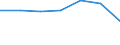 KN 72202099 /Exporte /Einheit = Preise (Euro/Tonne) /Partnerland: Schweiz /Meldeland: Europäische Union /72202099:Flacherzeugnisse aus Nichtrostendem Stahl, mit Einer Breite von <= 500 mm, nur Kaltgewalzt, mit Einer Dicke von <= 0,35 mm und mit Einem Nickelgehalt von < 2,5 Ght