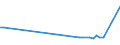 KN 72202099 /Exporte /Einheit = Preise (Euro/Tonne) /Partnerland: Estland /Meldeland: Europäische Union /72202099:Flacherzeugnisse aus Nichtrostendem Stahl, mit Einer Breite von <= 500 mm, nur Kaltgewalzt, mit Einer Dicke von <= 0,35 mm und mit Einem Nickelgehalt von < 2,5 Ght