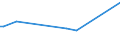 KN 72202099 /Exporte /Einheit = Preise (Euro/Tonne) /Partnerland: Litauen /Meldeland: Europäische Union /72202099:Flacherzeugnisse aus Nichtrostendem Stahl, mit Einer Breite von <= 500 mm, nur Kaltgewalzt, mit Einer Dicke von <= 0,35 mm und mit Einem Nickelgehalt von < 2,5 Ght