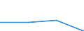 KN 72202099 /Exporte /Einheit = Preise (Euro/Tonne) /Partnerland: Sowjetunion /Meldeland: Europäische Union /72202099:Flacherzeugnisse aus Nichtrostendem Stahl, mit Einer Breite von <= 500 mm, nur Kaltgewalzt, mit Einer Dicke von <= 0,35 mm und mit Einem Nickelgehalt von < 2,5 Ght