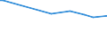 KN 72202099 /Exporte /Einheit = Preise (Euro/Tonne) /Partnerland: Ukraine /Meldeland: Europäische Union /72202099:Flacherzeugnisse aus Nichtrostendem Stahl, mit Einer Breite von <= 500 mm, nur Kaltgewalzt, mit Einer Dicke von <= 0,35 mm und mit Einem Nickelgehalt von < 2,5 Ght