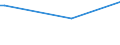 KN 72202099 /Exporte /Einheit = Preise (Euro/Tonne) /Partnerland: Moldau /Meldeland: Europäische Union /72202099:Flacherzeugnisse aus Nichtrostendem Stahl, mit Einer Breite von <= 500 mm, nur Kaltgewalzt, mit Einer Dicke von <= 0,35 mm und mit Einem Nickelgehalt von < 2,5 Ght