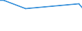 KN 72202099 /Exporte /Einheit = Preise (Euro/Tonne) /Partnerland: Ehem.jug.rep.mazed /Meldeland: Europäische Union /72202099:Flacherzeugnisse aus Nichtrostendem Stahl, mit Einer Breite von <= 500 mm, nur Kaltgewalzt, mit Einer Dicke von <= 0,35 mm und mit Einem Nickelgehalt von < 2,5 Ght