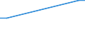 KN 72202099 /Exporte /Einheit = Preise (Euro/Tonne) /Partnerland: Elfenbeink. /Meldeland: Europäische Union /72202099:Flacherzeugnisse aus Nichtrostendem Stahl, mit Einer Breite von <= 500 mm, nur Kaltgewalzt, mit Einer Dicke von <= 0,35 mm und mit Einem Nickelgehalt von < 2,5 Ght