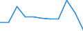 KN 72209011 /Exporte /Einheit = Preise (Euro/Tonne) /Partnerland: Belgien/Luxemburg /Meldeland: Europäische Union /72209011:Flacherzeugnisse aus Nichtrostendem Stahl, mit Einer Breite von > 500 mm, Jedoch < 600 mm, Warm- Oder Kaltgewalzt, nur nur Oberfl„chenbearbeitet, Einschl. Plattiert