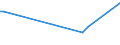 KN 72209011 /Exporte /Einheit = Preise (Euro/Tonne) /Partnerland: Russland /Meldeland: Europäische Union /72209011:Flacherzeugnisse aus Nichtrostendem Stahl, mit Einer Breite von > 500 mm, Jedoch < 600 mm, Warm- Oder Kaltgewalzt, nur nur Oberfl„chenbearbeitet, Einschl. Plattiert