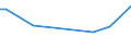 KN 72209011 /Exporte /Einheit = Preise (Euro/Tonne) /Partnerland: Slowenien /Meldeland: Europäische Union /72209011:Flacherzeugnisse aus Nichtrostendem Stahl, mit Einer Breite von > 500 mm, Jedoch < 600 mm, Warm- Oder Kaltgewalzt, nur nur Oberfl„chenbearbeitet, Einschl. Plattiert