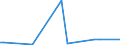 KN 72209011 /Exporte /Einheit = Preise (Euro/Tonne) /Partnerland: Vereinigte Staaten von Amerika /Meldeland: Europäische Union /72209011:Flacherzeugnisse aus Nichtrostendem Stahl, mit Einer Breite von > 500 mm, Jedoch < 600 mm, Warm- Oder Kaltgewalzt, nur nur Oberfl„chenbearbeitet, Einschl. Plattiert