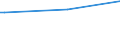 KN 72209011 /Exporte /Einheit = Preise (Euro/Tonne) /Partnerland: Argentinien /Meldeland: Europäische Union /72209011:Flacherzeugnisse aus Nichtrostendem Stahl, mit Einer Breite von > 500 mm, Jedoch < 600 mm, Warm- Oder Kaltgewalzt, nur nur Oberfl„chenbearbeitet, Einschl. Plattiert