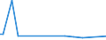 KN 72209011 /Exporte /Einheit = Preise (Euro/Tonne) /Partnerland: Indien /Meldeland: Europäische Union /72209011:Flacherzeugnisse aus Nichtrostendem Stahl, mit Einer Breite von > 500 mm, Jedoch < 600 mm, Warm- Oder Kaltgewalzt, nur nur Oberfl„chenbearbeitet, Einschl. Plattiert