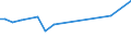 KN 72209011 /Exporte /Einheit = Preise (Euro/Tonne) /Partnerland: Indonesien /Meldeland: Europäische Union /72209011:Flacherzeugnisse aus Nichtrostendem Stahl, mit Einer Breite von > 500 mm, Jedoch < 600 mm, Warm- Oder Kaltgewalzt, nur nur Oberfl„chenbearbeitet, Einschl. Plattiert