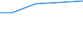 KN 72209019 /Exporte /Einheit = Preise (Euro/Tonne) /Partnerland: Island /Meldeland: Europäische Union /72209019:Flacherzeugnisse aus Nichtrostendem Stahl, mit Einer Breite von > 500 mm, Jedoch < 600 mm, Warm- Oder Kaltgewalzt und Weitergehend Bearbeitet (Ausg. nur Oberfl„chenbearbeitet, Einschl. Plattiert)