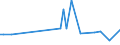 KN 72209019 /Exporte /Einheit = Preise (Euro/Tonne) /Partnerland: Estland /Meldeland: Europäische Union /72209019:Flacherzeugnisse aus Nichtrostendem Stahl, mit Einer Breite von > 500 mm, Jedoch < 600 mm, Warm- Oder Kaltgewalzt und Weitergehend Bearbeitet (Ausg. nur Oberfl„chenbearbeitet, Einschl. Plattiert)