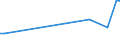 KN 72209019 /Exporte /Einheit = Preise (Euro/Tonne) /Partnerland: Lettland /Meldeland: Europäische Union /72209019:Flacherzeugnisse aus Nichtrostendem Stahl, mit Einer Breite von > 500 mm, Jedoch < 600 mm, Warm- Oder Kaltgewalzt und Weitergehend Bearbeitet (Ausg. nur Oberfl„chenbearbeitet, Einschl. Plattiert)