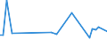 KN 72209019 /Exporte /Einheit = Preise (Euro/Tonne) /Partnerland: Russland /Meldeland: Europäische Union /72209019:Flacherzeugnisse aus Nichtrostendem Stahl, mit Einer Breite von > 500 mm, Jedoch < 600 mm, Warm- Oder Kaltgewalzt und Weitergehend Bearbeitet (Ausg. nur Oberfl„chenbearbeitet, Einschl. Plattiert)