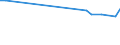 KN 72209019 /Exporte /Einheit = Preise (Euro/Tonne) /Partnerland: Kroatien /Meldeland: Europäische Union /72209019:Flacherzeugnisse aus Nichtrostendem Stahl, mit Einer Breite von > 500 mm, Jedoch < 600 mm, Warm- Oder Kaltgewalzt und Weitergehend Bearbeitet (Ausg. nur Oberfl„chenbearbeitet, Einschl. Plattiert)