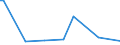 KN 72209019 /Exporte /Einheit = Preise (Euro/Tonne) /Partnerland: Tunesien /Meldeland: Europäische Union /72209019:Flacherzeugnisse aus Nichtrostendem Stahl, mit Einer Breite von > 500 mm, Jedoch < 600 mm, Warm- Oder Kaltgewalzt und Weitergehend Bearbeitet (Ausg. nur Oberfl„chenbearbeitet, Einschl. Plattiert)