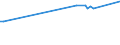 KN 72209019 /Exporte /Einheit = Preise (Euro/Tonne) /Partnerland: Suedafrika /Meldeland: Europäische Union /72209019:Flacherzeugnisse aus Nichtrostendem Stahl, mit Einer Breite von > 500 mm, Jedoch < 600 mm, Warm- Oder Kaltgewalzt und Weitergehend Bearbeitet (Ausg. nur Oberfl„chenbearbeitet, Einschl. Plattiert)