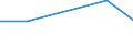 KN 72209019 /Exporte /Einheit = Preise (Euro/Tonne) /Partnerland: Kuba /Meldeland: Europäische Union /72209019:Flacherzeugnisse aus Nichtrostendem Stahl, mit Einer Breite von > 500 mm, Jedoch < 600 mm, Warm- Oder Kaltgewalzt und Weitergehend Bearbeitet (Ausg. nur Oberfl„chenbearbeitet, Einschl. Plattiert)