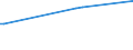 KN 72209031 /Exporte /Einheit = Preise (Euro/Tonne) /Partnerland: Ver.koenigreich /Meldeland: Europäische Union /72209031:Flacherzeugnisse aus Nichtrostendem Stahl, mit Einer Breite von <= 500 mm, Warmgewalzt, nur Plattiert