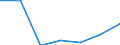 KN 72209031 /Exporte /Einheit = Preise (Euro/Tonne) /Partnerland: Griechenland /Meldeland: Europäische Union /72209031:Flacherzeugnisse aus Nichtrostendem Stahl, mit Einer Breite von <= 500 mm, Warmgewalzt, nur Plattiert