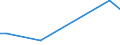 KN 72209031 /Exporte /Einheit = Preise (Euro/Tonne) /Partnerland: Schweiz /Meldeland: Europäische Union /72209031:Flacherzeugnisse aus Nichtrostendem Stahl, mit Einer Breite von <= 500 mm, Warmgewalzt, nur Plattiert