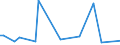 KN 72209031 /Exporte /Einheit = Preise (Euro/Tonne) /Partnerland: Ungarn /Meldeland: Europäische Union /72209031:Flacherzeugnisse aus Nichtrostendem Stahl, mit Einer Breite von <= 500 mm, Warmgewalzt, nur Plattiert