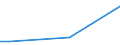 KN 72209031 /Exporte /Einheit = Preise (Euro/Tonne) /Partnerland: Rumaenien /Meldeland: Europäische Union /72209031:Flacherzeugnisse aus Nichtrostendem Stahl, mit Einer Breite von <= 500 mm, Warmgewalzt, nur Plattiert