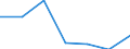 KN 72209031 /Exporte /Einheit = Mengen in Tonnen /Partnerland: Griechenland /Meldeland: Europäische Union /72209031:Flacherzeugnisse aus Nichtrostendem Stahl, mit Einer Breite von <= 500 mm, Warmgewalzt, nur Plattiert