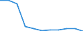 KN 72209039 /Exporte /Einheit = Preise (Euro/Tonne) /Partnerland: Belgien/Luxemburg /Meldeland: Europäische Union /72209039:Flacherzeugnisse aus Nichtrostendem Stahl, mit Einer Breite von <= 500 mm, Warm- Oder Kaltgewalzt, nur Oberfl„chenbearbeitet, Einschl. Plattiert (Ausg. Warmgewalzt und nur Plattiert)