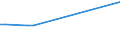 KN 72209039 /Exporte /Einheit = Preise (Euro/Tonne) /Partnerland: Irland /Meldeland: Europäische Union /72209039:Flacherzeugnisse aus Nichtrostendem Stahl, mit Einer Breite von <= 500 mm, Warm- Oder Kaltgewalzt, nur Oberfl„chenbearbeitet, Einschl. Plattiert (Ausg. Warmgewalzt und nur Plattiert)