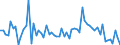 KN 72209039 /Exporte /Einheit = Preise (Euro/Tonne) /Partnerland: Belgien /Meldeland: Europäische Union /72209039:Flacherzeugnisse aus Nichtrostendem Stahl, mit Einer Breite von <= 500 mm, Warm- Oder Kaltgewalzt, nur Oberfl„chenbearbeitet, Einschl. Plattiert (Ausg. Warmgewalzt und nur Plattiert)