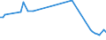 KN 72209039 /Exporte /Einheit = Preise (Euro/Tonne) /Partnerland: Luxemburg /Meldeland: Europäische Union /72209039:Flacherzeugnisse aus Nichtrostendem Stahl, mit Einer Breite von <= 500 mm, Warm- Oder Kaltgewalzt, nur Oberfl„chenbearbeitet, Einschl. Plattiert (Ausg. Warmgewalzt und nur Plattiert)