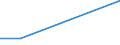 KN 72209039 /Exporte /Einheit = Preise (Euro/Tonne) /Partnerland: Estland /Meldeland: Europäische Union /72209039:Flacherzeugnisse aus Nichtrostendem Stahl, mit Einer Breite von <= 500 mm, Warm- Oder Kaltgewalzt, nur Oberfl„chenbearbeitet, Einschl. Plattiert (Ausg. Warmgewalzt und nur Plattiert)