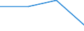 KN 72209039 /Exporte /Einheit = Preise (Euro/Tonne) /Partnerland: Tschechoslow /Meldeland: Europäische Union /72209039:Flacherzeugnisse aus Nichtrostendem Stahl, mit Einer Breite von <= 500 mm, Warm- Oder Kaltgewalzt, nur Oberfl„chenbearbeitet, Einschl. Plattiert (Ausg. Warmgewalzt und nur Plattiert)