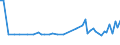 KN 72209039 /Exporte /Einheit = Preise (Euro/Tonne) /Partnerland: Slowakei /Meldeland: Europäische Union /72209039:Flacherzeugnisse aus Nichtrostendem Stahl, mit Einer Breite von <= 500 mm, Warm- Oder Kaltgewalzt, nur Oberfl„chenbearbeitet, Einschl. Plattiert (Ausg. Warmgewalzt und nur Plattiert)