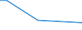 KN 72209039 /Exporte /Einheit = Preise (Euro/Tonne) /Partnerland: Bulgarien /Meldeland: Europäische Union /72209039:Flacherzeugnisse aus Nichtrostendem Stahl, mit Einer Breite von <= 500 mm, Warm- Oder Kaltgewalzt, nur Oberfl„chenbearbeitet, Einschl. Plattiert (Ausg. Warmgewalzt und nur Plattiert)