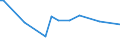 KN 72209039 /Exporte /Einheit = Preise (Euro/Tonne) /Partnerland: Russland /Meldeland: Europäische Union /72209039:Flacherzeugnisse aus Nichtrostendem Stahl, mit Einer Breite von <= 500 mm, Warm- Oder Kaltgewalzt, nur Oberfl„chenbearbeitet, Einschl. Plattiert (Ausg. Warmgewalzt und nur Plattiert)