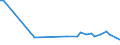 KN 72209039 /Exporte /Einheit = Preise (Euro/Tonne) /Partnerland: Kroatien /Meldeland: Europäische Union /72209039:Flacherzeugnisse aus Nichtrostendem Stahl, mit Einer Breite von <= 500 mm, Warm- Oder Kaltgewalzt, nur Oberfl„chenbearbeitet, Einschl. Plattiert (Ausg. Warmgewalzt und nur Plattiert)