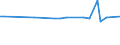 KN 72209039 /Exporte /Einheit = Preise (Euro/Tonne) /Partnerland: Serb.-mont. /Meldeland: Europäische Union /72209039:Flacherzeugnisse aus Nichtrostendem Stahl, mit Einer Breite von <= 500 mm, Warm- Oder Kaltgewalzt, nur Oberfl„chenbearbeitet, Einschl. Plattiert (Ausg. Warmgewalzt und nur Plattiert)