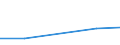 KN 72209039 /Exporte /Einheit = Preise (Euro/Tonne) /Partnerland: Ehem.jug.rep.mazed /Meldeland: Europäische Union /72209039:Flacherzeugnisse aus Nichtrostendem Stahl, mit Einer Breite von <= 500 mm, Warm- Oder Kaltgewalzt, nur Oberfl„chenbearbeitet, Einschl. Plattiert (Ausg. Warmgewalzt und nur Plattiert)