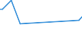 KN 72209039 /Exporte /Einheit = Preise (Euro/Tonne) /Partnerland: Aegypten /Meldeland: Europäische Union /72209039:Flacherzeugnisse aus Nichtrostendem Stahl, mit Einer Breite von <= 500 mm, Warm- Oder Kaltgewalzt, nur Oberfl„chenbearbeitet, Einschl. Plattiert (Ausg. Warmgewalzt und nur Plattiert)