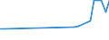 KN 72209039 /Exporte /Einheit = Preise (Euro/Tonne) /Partnerland: Suedafrika /Meldeland: Europäische Union /72209039:Flacherzeugnisse aus Nichtrostendem Stahl, mit Einer Breite von <= 500 mm, Warm- Oder Kaltgewalzt, nur Oberfl„chenbearbeitet, Einschl. Plattiert (Ausg. Warmgewalzt und nur Plattiert)